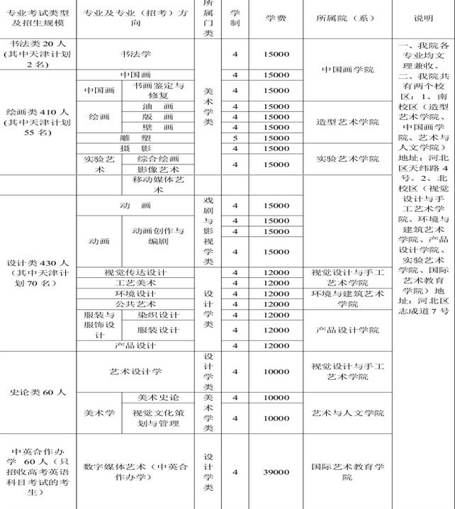 讀職業(yè)學(xué)校一年學(xué)費(fèi)多少錢(現(xiàn)在考一個大專文憑要多少錢)
