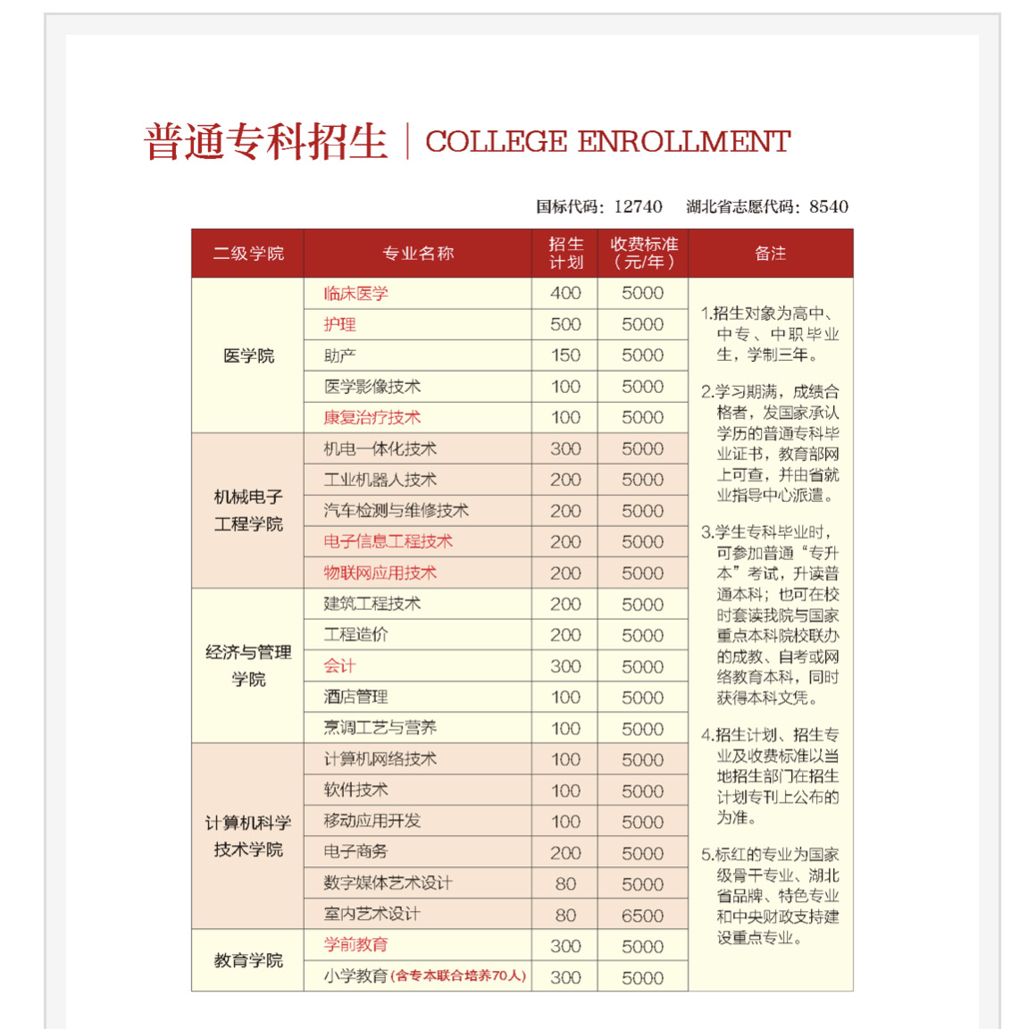 讀職業(yè)學(xué)校一年學(xué)費(fèi)多少錢(現(xiàn)在考一個大專文憑要多少錢)