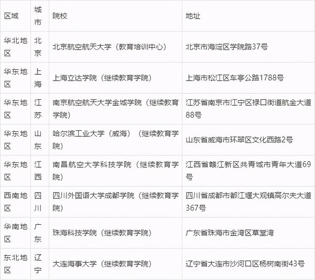 初中畢業(yè)去哪個(gè)航空學(xué)校好(初中畢業(yè)就去讀航空學(xué)?？梢詥?