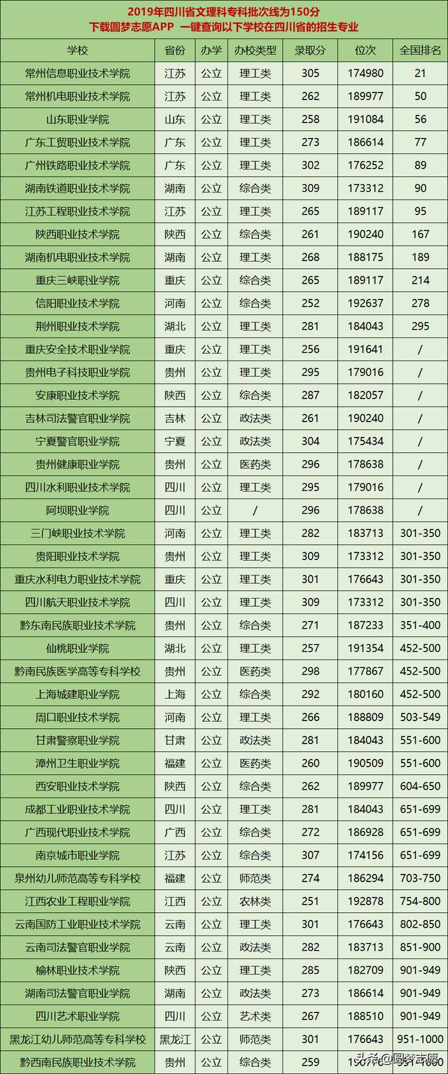 四川300分?？茖W(xué)校(四川200分?？茖W(xué)校)圖1