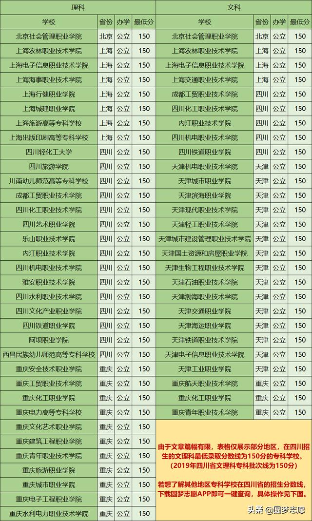 四川300分專科學(xué)校(四川200分?？茖W(xué)校)