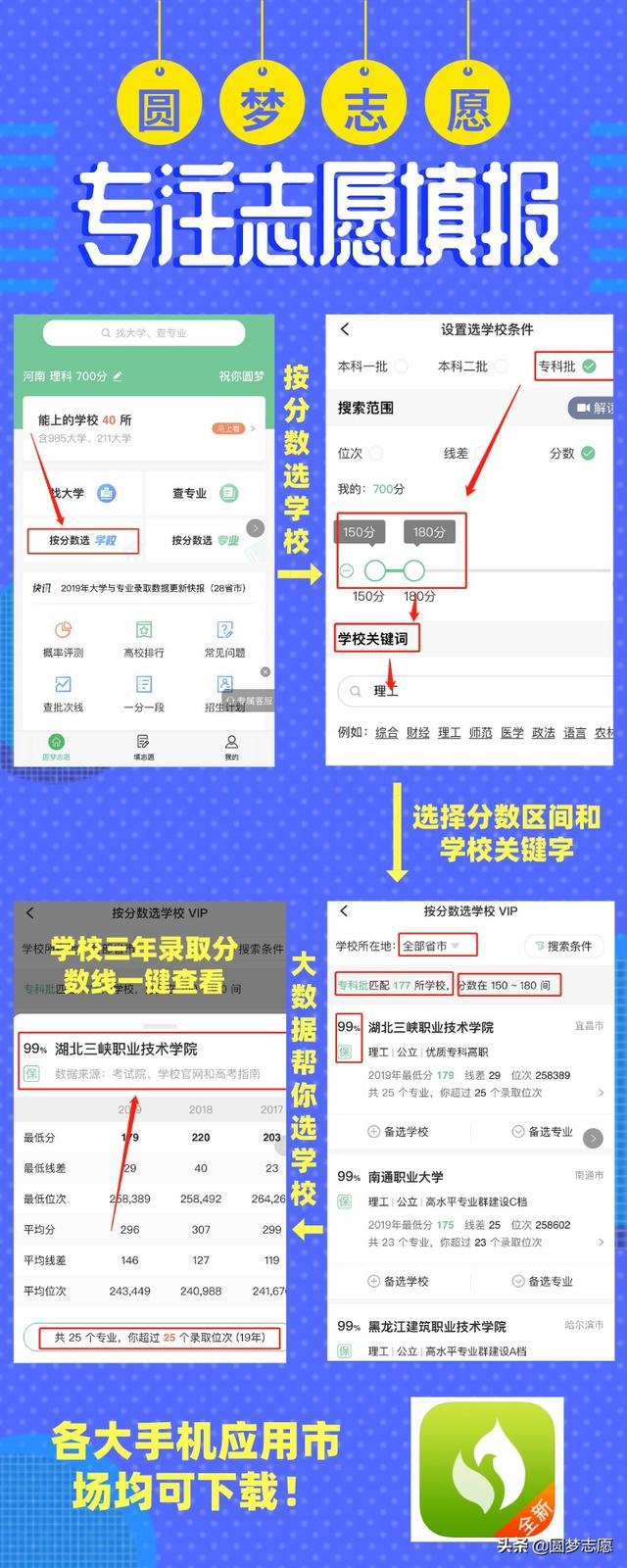 四川300分?？茖W(xué)校(四川200分?？茖W(xué)校)