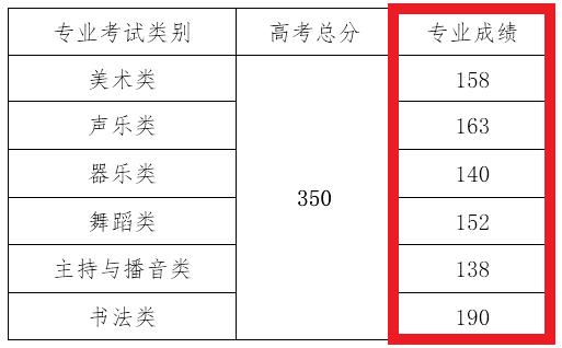 瀘州高中錄取分數(shù)線2018(瀘州高中錄取分數(shù)線排名)