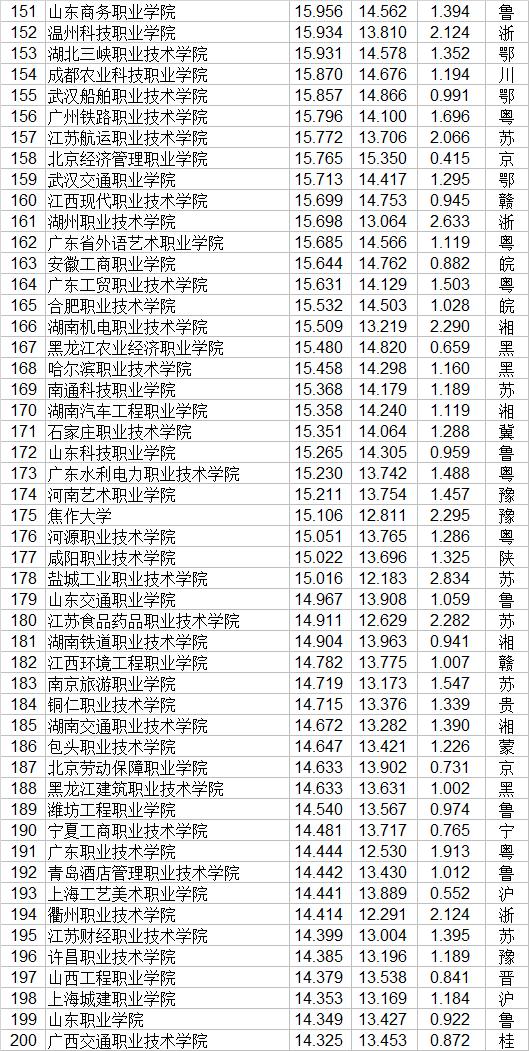 職業(yè)學(xué)校排名(長(zhǎng)沙職業(yè)學(xué)校排名)