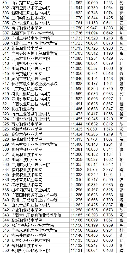 職業(yè)學(xué)校排名(長(zhǎng)沙職業(yè)學(xué)校排名)