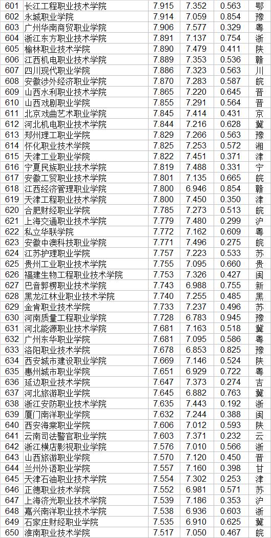 職業(yè)學(xué)校排名(長(zhǎng)沙職業(yè)學(xué)校排名)