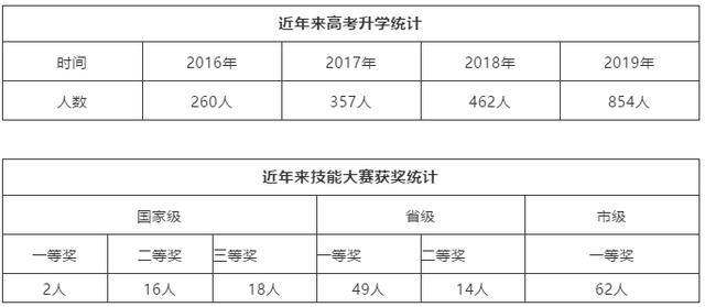 成都職業(yè)技術(shù)學(xué)院是本科嗎(成都工業(yè)職業(yè)技術(shù)學(xué)院是本科還是?？?