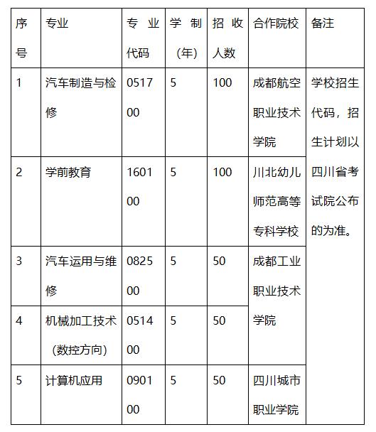 成都職業(yè)技術(shù)學(xué)院是本科嗎(成都工業(yè)職業(yè)技術(shù)學(xué)院是本科還是?？?