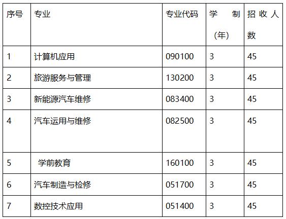 成都職業(yè)技術(shù)學(xué)院是本科嗎(成都工業(yè)職業(yè)技術(shù)學(xué)院是本科還是?？?