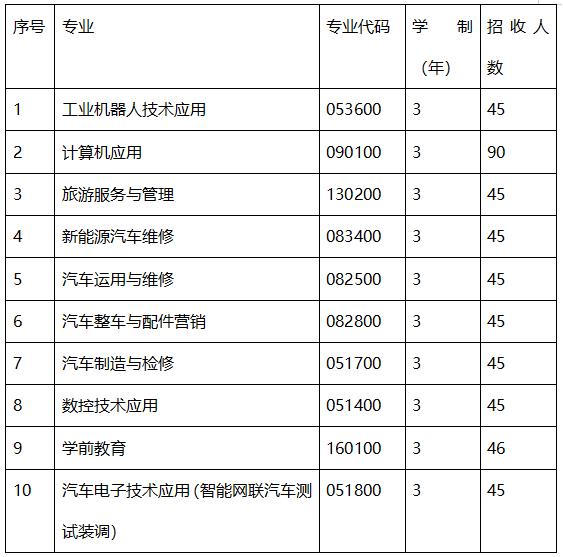 成都職業(yè)技術(shù)學(xué)院是本科嗎(成都工業(yè)職業(yè)技術(shù)學(xué)院是本科還是?？?