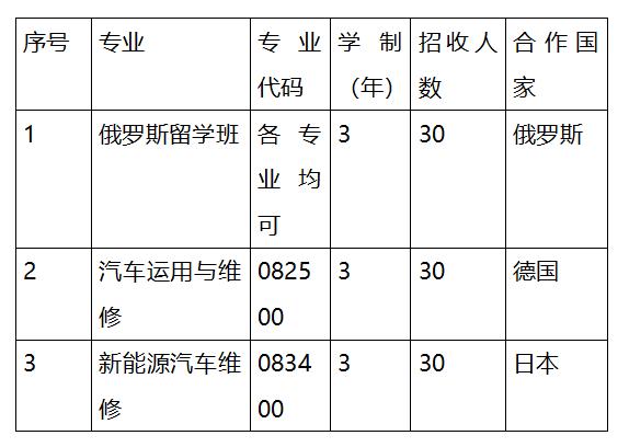 成都職業(yè)技術(shù)學(xué)院是本科嗎(成都工業(yè)職業(yè)技術(shù)學(xué)院是本科還是?？?