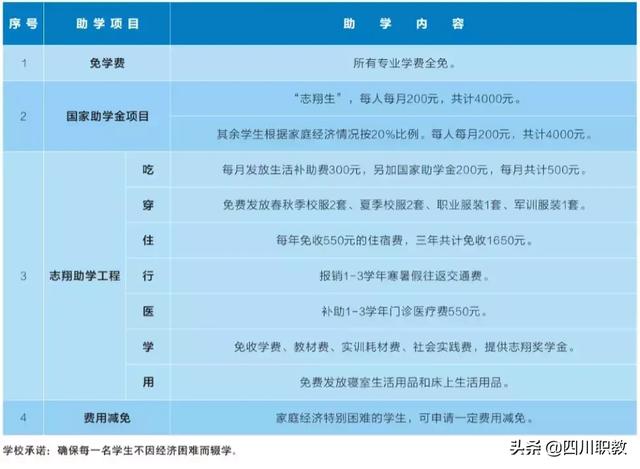 志翔職業(yè)技術學校(志翔職業(yè)技術學校官網)