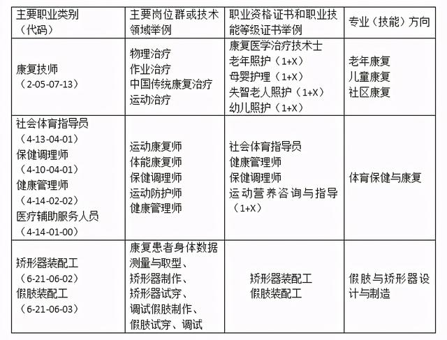 成都鐵路衛(wèi)生職業(yè)學校有哪些專業(yè)(成都鐵路衛(wèi)生職業(yè)學校學費)