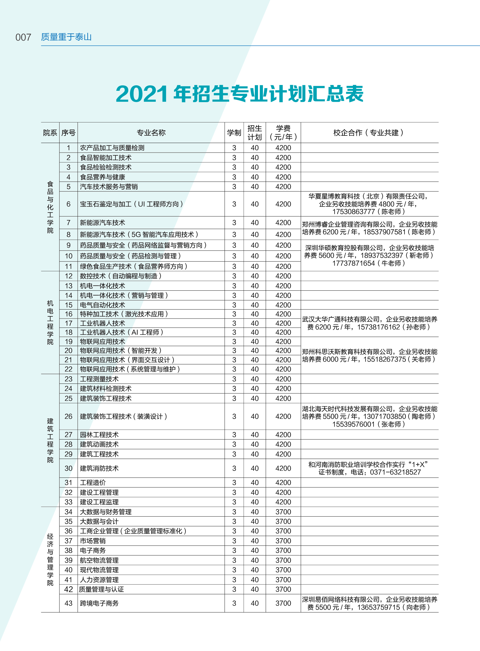 2021年大專招生網(wǎng)(2021年大專招生分數(shù))