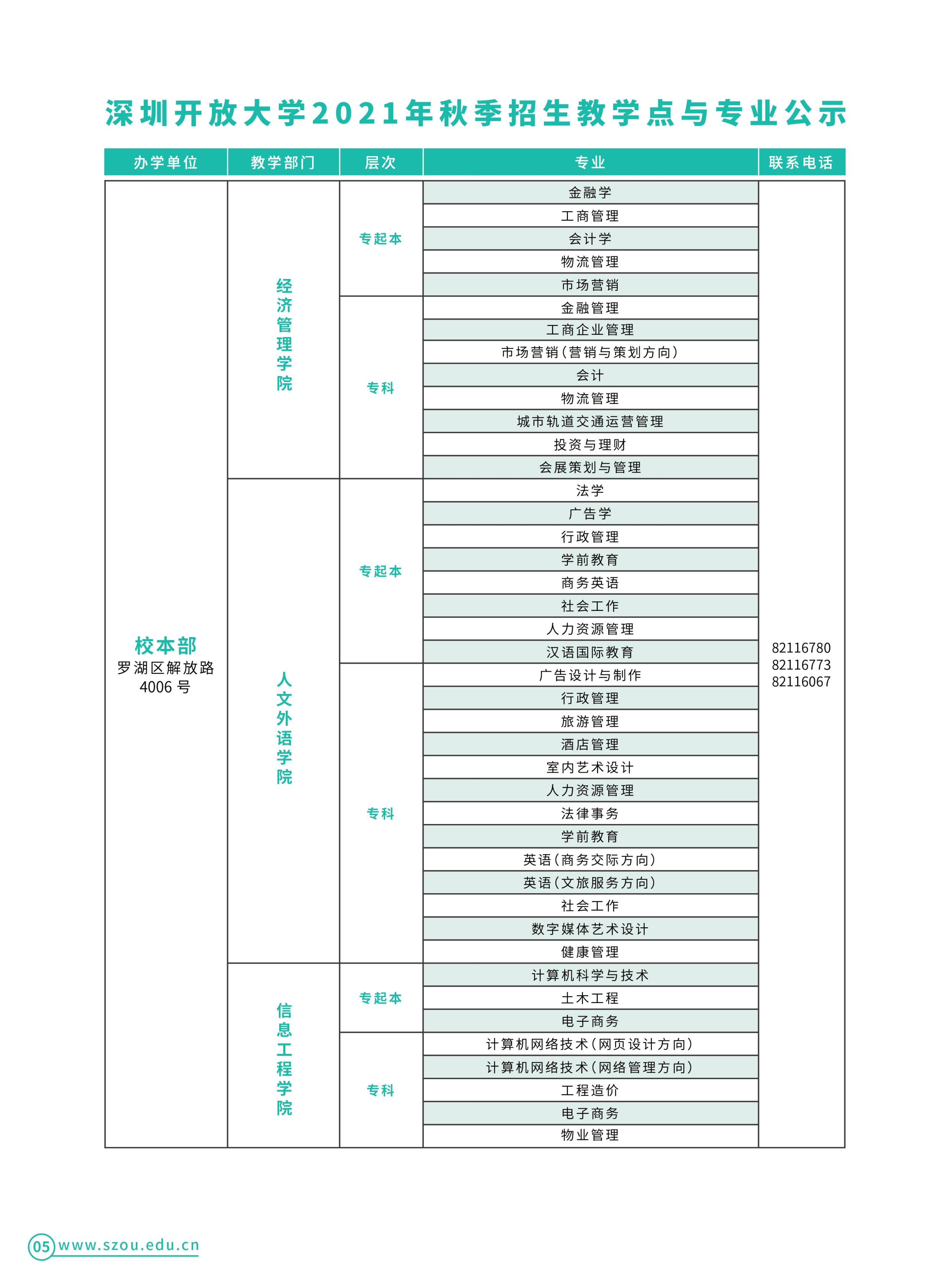 2021年大專招生網(wǎng)(2021年大專招生分數(shù))