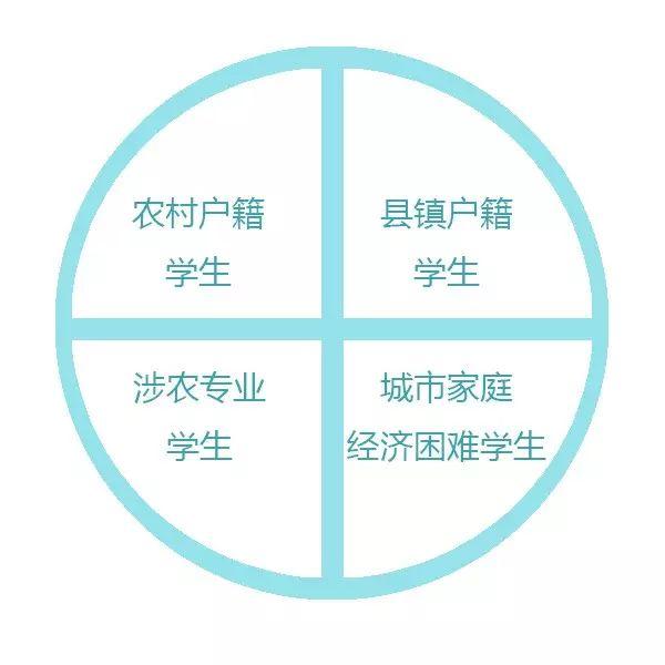 有沒(méi)有免學(xué)費(fèi)的技校(有沒(méi)有不收學(xué)費(fèi)的技校)
