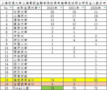 包含初中畢業(yè)生上3十2有哪些學校的詞條