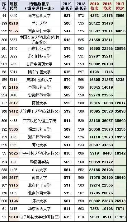 重慶的最低本科大學(xué)(重慶體育分數(shù)線最低的本科大學(xué))