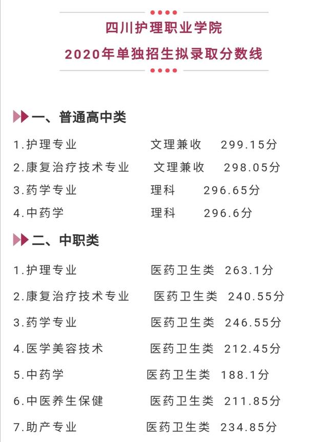 成都工業(yè)學(xué)院專科分?jǐn)?shù)線(成都工業(yè)學(xué)院分?jǐn)?shù)線2020)
