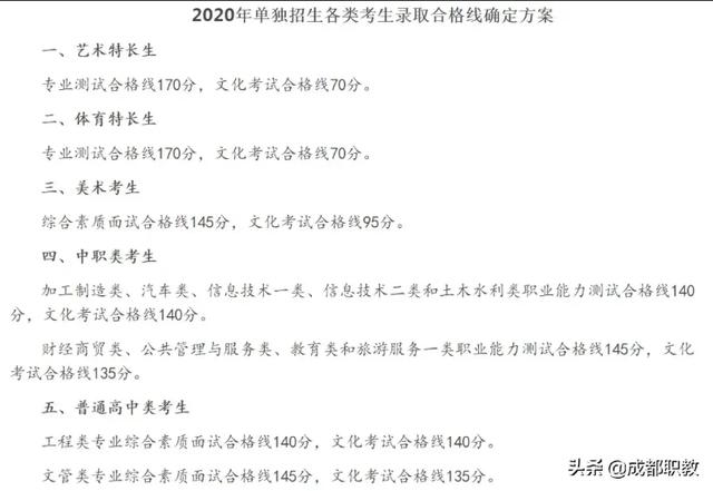 成都工業(yè)學(xué)院?？品?jǐn)?shù)線(成都工業(yè)學(xué)院分?jǐn)?shù)線2020)