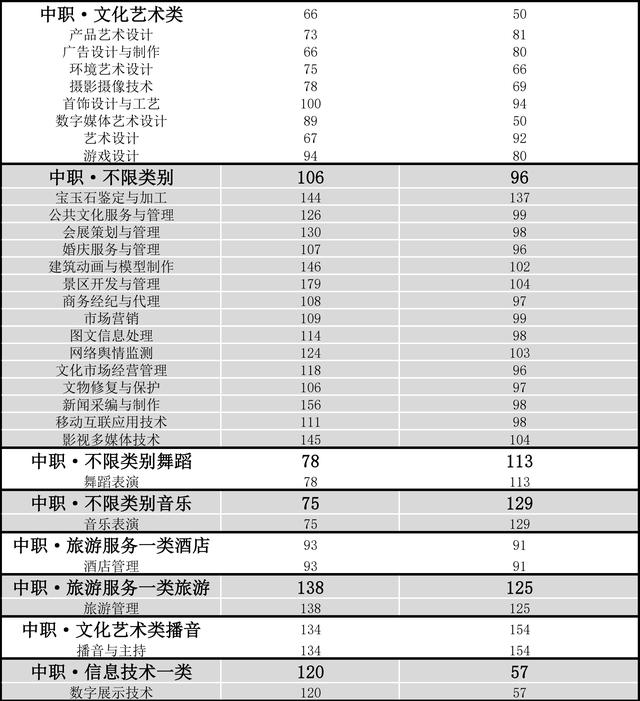 成都工業(yè)學(xué)院?？品?jǐn)?shù)線(成都工業(yè)學(xué)院分?jǐn)?shù)線2020)