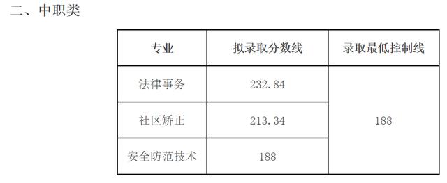 成都工業(yè)學(xué)院專科分?jǐn)?shù)線(成都工業(yè)學(xué)院分?jǐn)?shù)線2020)