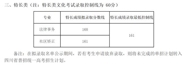 成都工業(yè)學(xué)院?？品?jǐn)?shù)線(成都工業(yè)學(xué)院分?jǐn)?shù)線2020)
