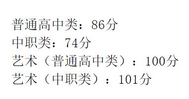 成都工業(yè)學(xué)院?？品?jǐn)?shù)線(成都工業(yè)學(xué)院分?jǐn)?shù)線2020)