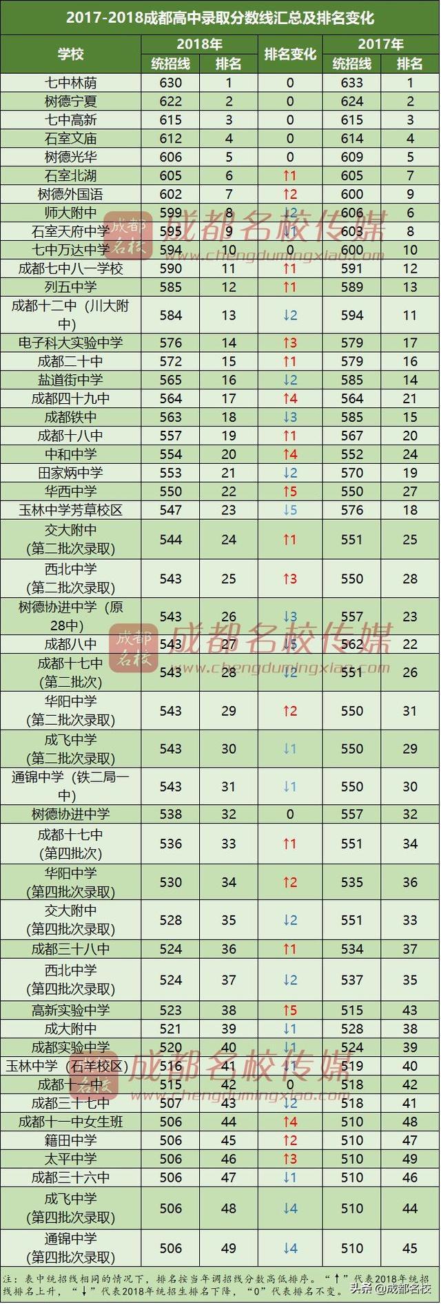 成都護理學校排行(成都護士專業(yè)學校有哪些)