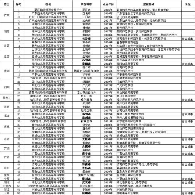 四川幼兒師范高等?？茖W(xué)校(四川幼兒師范高等專科學(xué)校分?jǐn)?shù)線)