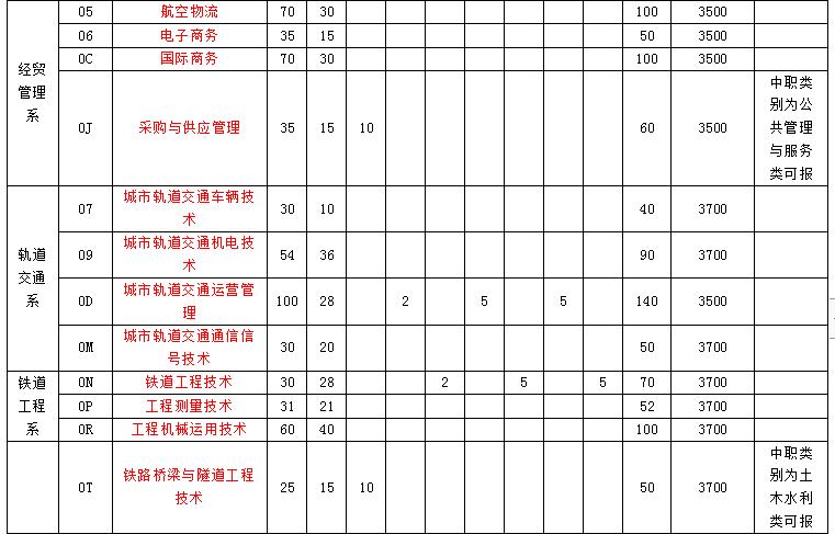 成都職業(yè)技術(shù)學(xué)校學(xué)費(成都工業(yè)職業(yè)技術(shù)學(xué)校學(xué)費)