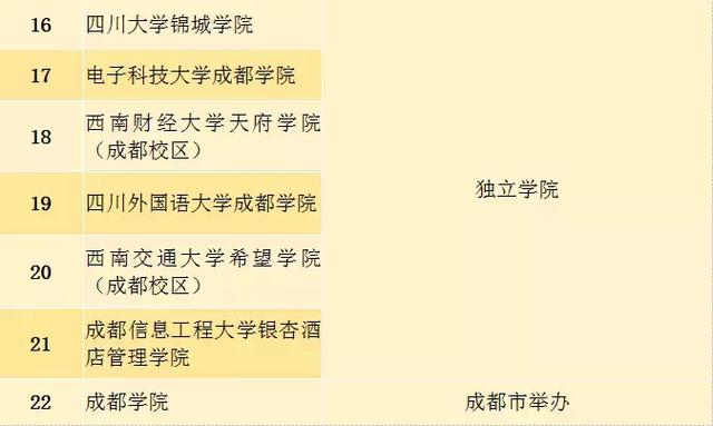 成都的大專有哪些學校(成都計算機大專學校有哪些)