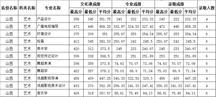 四川師范學(xué)校招生網(wǎng)(四川中醫(yī)藥高等?？茖W(xué)校)