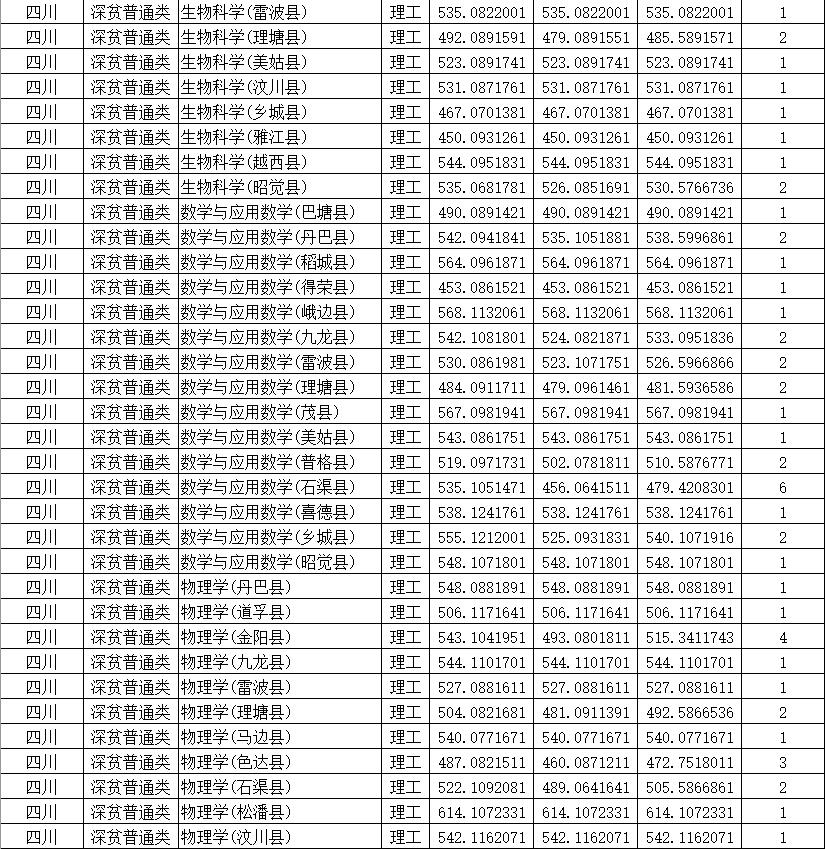 四川師范學(xué)校招生網(wǎng)(四川中醫(yī)藥高等?？茖W(xué)校)
