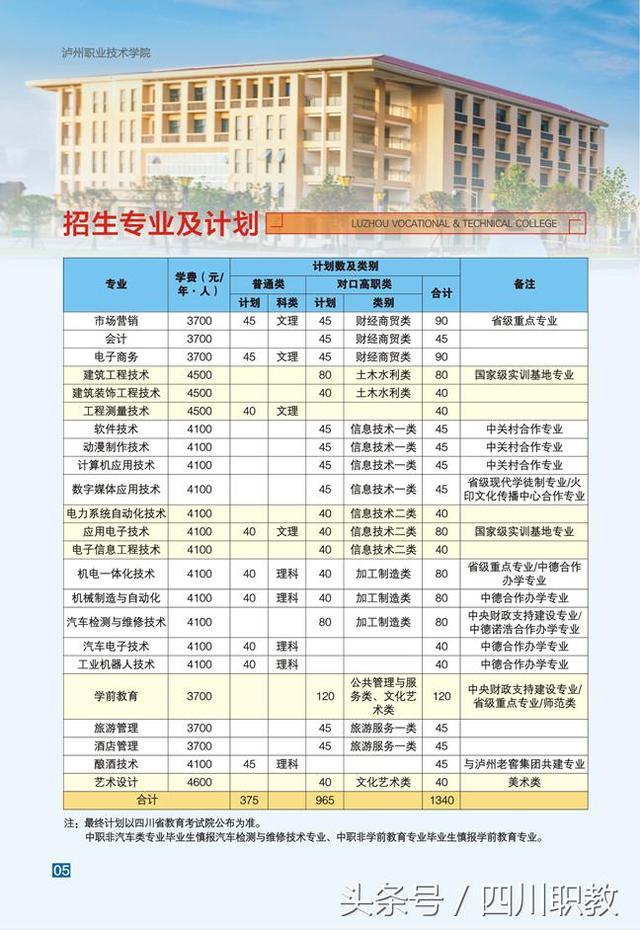 瀘州職業(yè)學(xué)校在哪(瀘州職業(yè)學(xué)校有哪些專業(yè))
