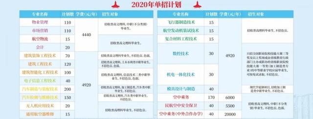 成都空乘職業(yè)技術(shù)學(xué)校(成都航空職業(yè)技術(shù)學(xué)?？粘朔?jǐn)?shù))