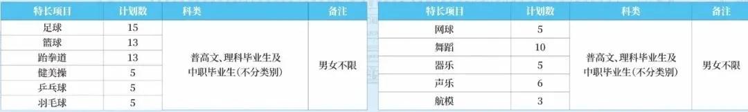 成都空乘職業(yè)技術(shù)學(xué)校(成都航空職業(yè)技術(shù)學(xué)?？粘朔?jǐn)?shù))