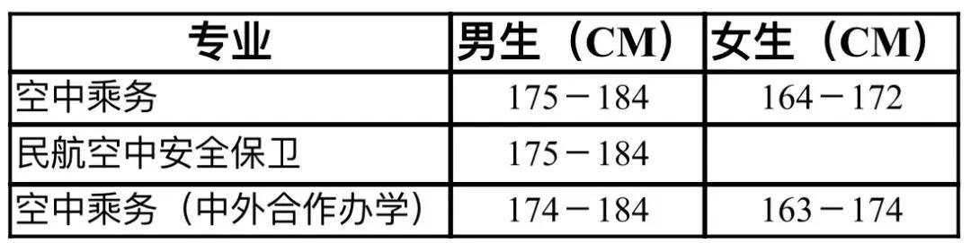 成都空乘職業(yè)技術(shù)學(xué)校(成都航空職業(yè)技術(shù)學(xué)?？粘朔?jǐn)?shù))