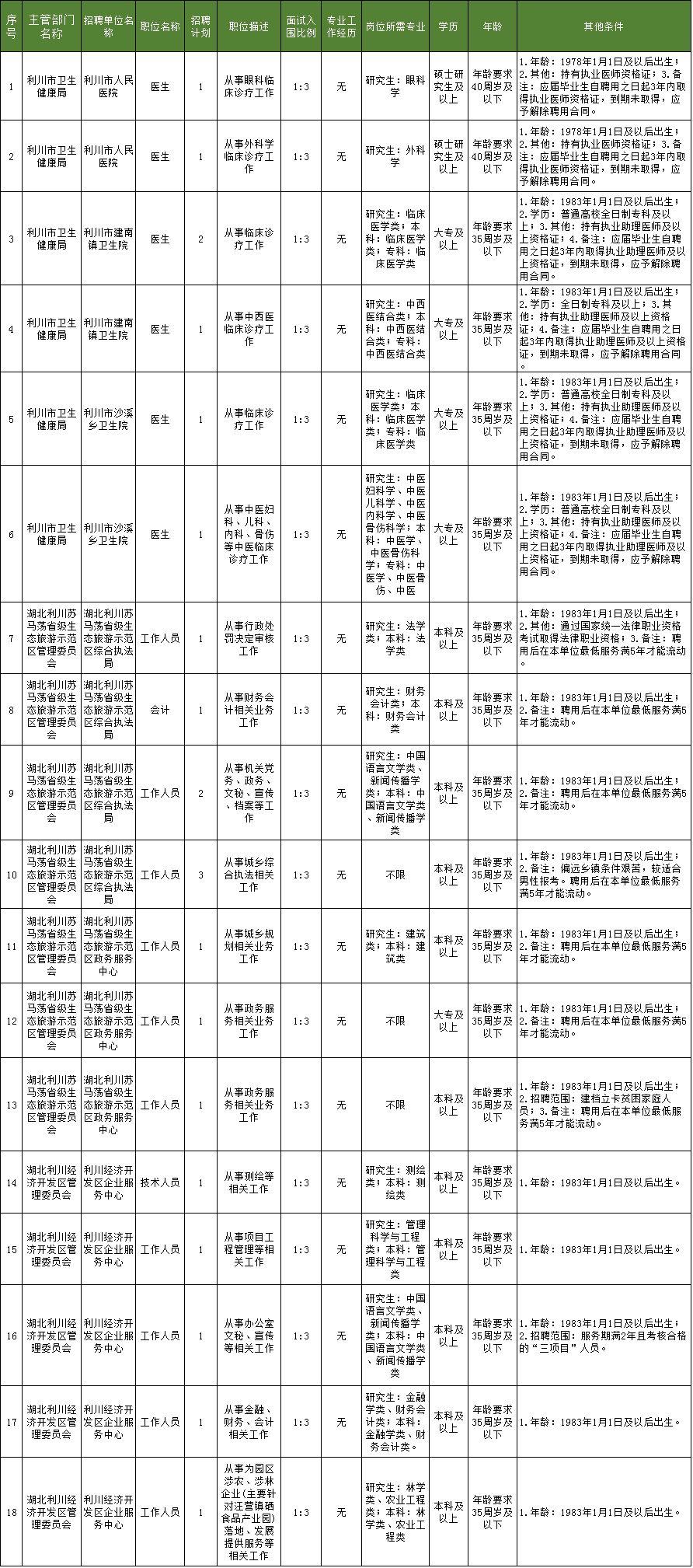 有沒有不要分?jǐn)?shù)線的技校(哪個技校不要分?jǐn)?shù)線)