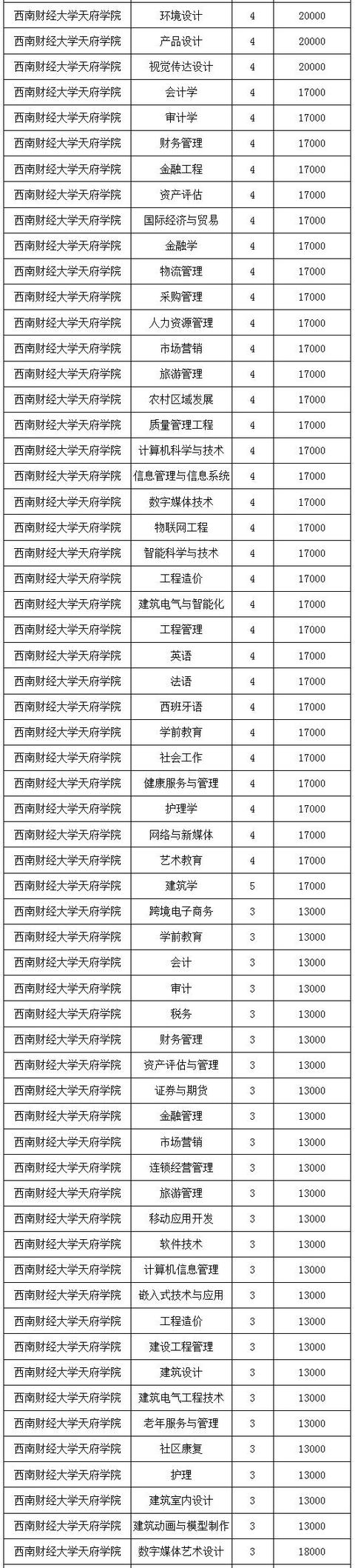 四川的航空學(xué)校學(xué)費是多少(四川航空學(xué)校學(xué)費一年是多少)