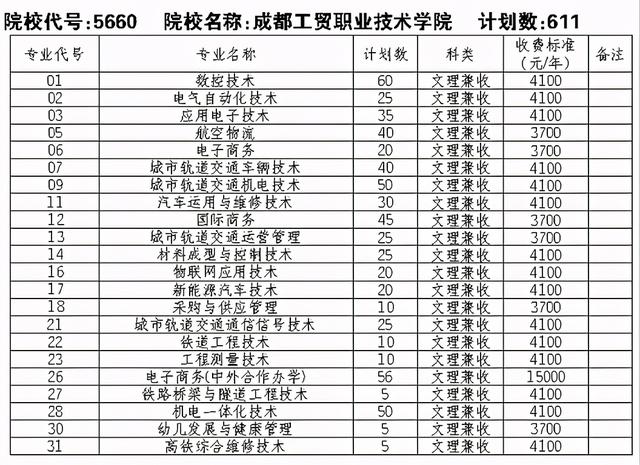 成都有哪些職業(yè)技術(shù)學(xué)校可以專升本的(成都航空職業(yè)技術(shù)學(xué)校有哪些)