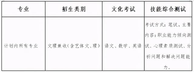 成都有哪些職業(yè)技術(shù)學(xué)?？梢詫Ｉ镜?成都航空職業(yè)技術(shù)學(xué)校有哪些)