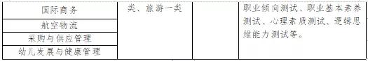 成都有哪些職業(yè)技術(shù)學(xué)?？梢詫Ｉ镜?成都航空職業(yè)技術(shù)學(xué)校有哪些)