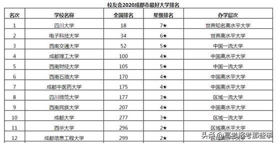 成都哪個(gè)學(xué)校比較好(成都職業(yè)學(xué)校哪個(gè)比較好)