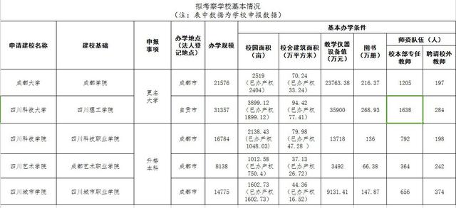 四川科技職業(yè)學院天府校區(qū)(四川科技職業(yè)學院天府校區(qū)地址)