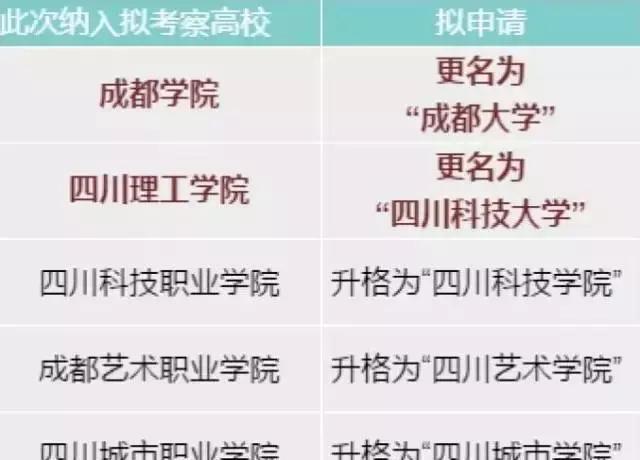 四川科技職業(yè)學院天府校區(qū)(四川科技職業(yè)學院天府校區(qū)地址)
