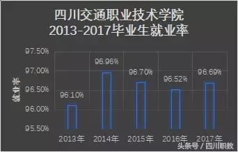 四川比較好的中職學校(四川比較好的中職學校名單)圖2
