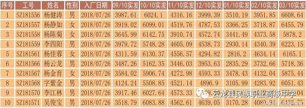 簡陽市云龍職業(yè)中學(xué)(簡陽市云龍職業(yè)中學(xué)簡歷)