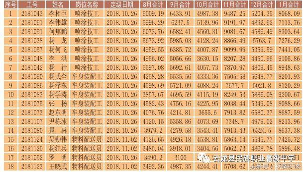 簡陽市云龍職業(yè)中學(xué)(簡陽市云龍職業(yè)中學(xué)簡歷)