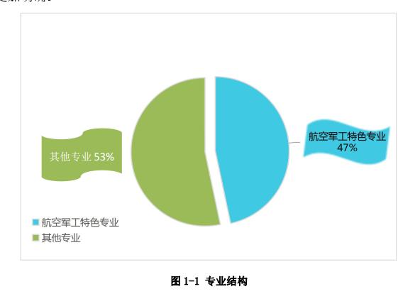 成都比較好的航空學(xué)校(成都比較好的專科)